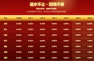 返水不止 · 回馈不息