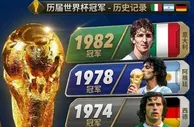世界杯冠军回顾即将开启：看荣耀之路，猜未来之王！