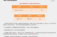 一键存入小财库 利息天天赚不停