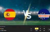欧洲冠军迎战世界杯新军！西班牙让2.5球强势开盘，佛得角黑马神话恐遭终结？