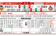 东方拆局(西甲)
