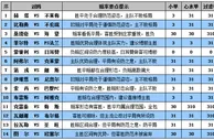 胜负彩15119期赔率分析：巴黎轻取蒙彼利埃