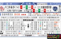 东方拆局(美聯)
