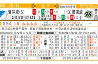 东方拆局(德乙)