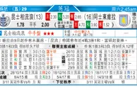 东方拆局(英冠)