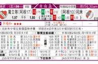 东方拆局(自由盃)