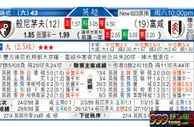 东方拆局(英超)