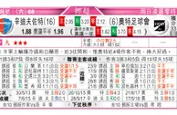 东方拆局(挪超)