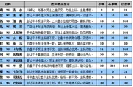 胜负彩15102期盘口分析：太阳神做客可不败