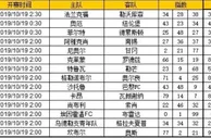 胜负彩第19138期初盘推荐