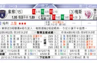 东方拆局(英錦賽)