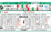 东方拆局(瑞典超)
