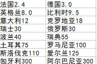 体彩发布欧洲杯冠军玩法赔率法国成夺冠热门