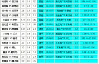 胜负彩18149相同赔率：热刺防平门兴分胜负