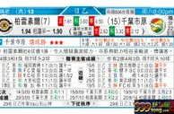 东方拆局(葡超)