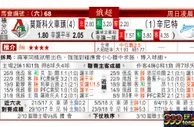 东方拆局(俄超)