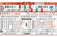 东方拆局(澳職)