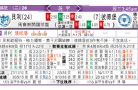 东方拆局(歐冠盃)