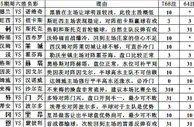 胜负彩15115期填单技巧：首轮德甲防范重点