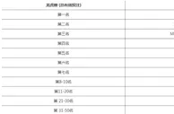 申博138 迎新限时狂欢，群雄逐鹿龙虎榜