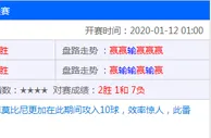 名家推荐：拉齐奥 VS 那不勒斯