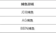 申博138 天天返水，1%捕鱼无上限，弹药包补给，爽快射击