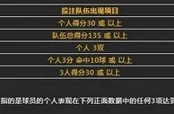 八大胜体育 NBA数据王送8,888元