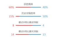名家推荐：柏林赫塔 VS 不来梅