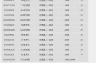 优德W88LHJ尊享顶级优惠，无需等待