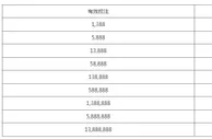 申博138 棋意盎然，盛享13888彩金