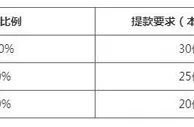 申博138 老-虎-机迎新礼包，100%奖励，超高奖金心动大放送