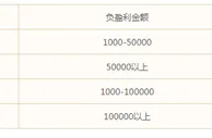 万象城体育-万象城救援金，3%重磅来袭！盈利返还，