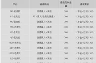 优德W88畅爽游戏样样精通，首存100%
