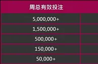 E世博 虚拟世界杯绝战沙巴
