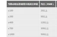 CMP冠军 玩LB快乐彩贴心回赠 每周报销手机话费啦