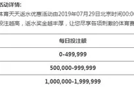 申博138 天天返水，体育0.8%无上限，惊喜回馈