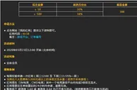 八大胜电子竞技当周首笔TOUZHU结果为「全输」返反388元