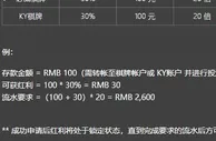 必威棋牌 30% 再存红利