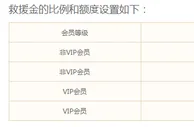 万象城体育-万象城救援金，3%重磅来袭！盈利返还
