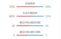 玩球资讯：用美女荷官吸引赌客 台湾一百家乐赌场被端