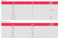 易发国际 千炮乐一夏，黄金满贯来