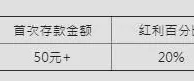 E世博20%首存优惠