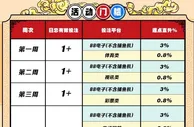 E世博13周年亿期一会，第一聚：返点直升3%