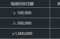 冠亚体育|冠亚真人流水王，送再存红利
