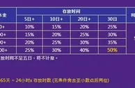 e世博利息宝 存放生利息50%
