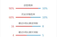 玩球网报：太阳城老板周焯华亲自辟谣：财务稳健 守法经营