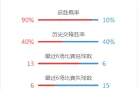 玩球网报：温州警方破获一起特大跨境通讯网络诈骗案