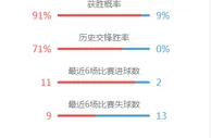 玩球网报：开关！7.15起澳门入境广东免隔离 进赌场须出示核酸检测证明