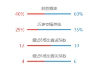 玩球资讯：太阳城遭抹黑大刘甘比亦受牵连 发声明辟谣：一直爱国爱港