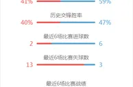 玩球资讯：疫下新濠永利齐削开支 分析指自由行重批广东客料回复七成
